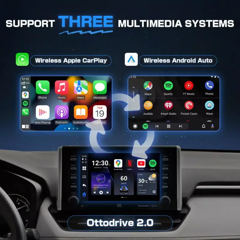 Ottocast OttoAibox P3 Android Car Adapter