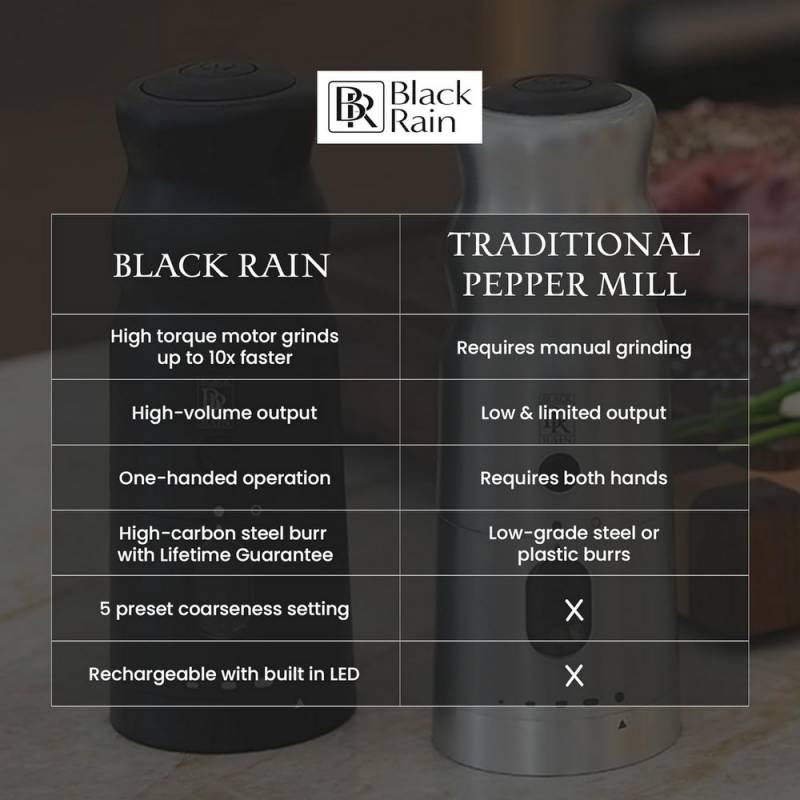 Black Rain Electric Pepper Mill