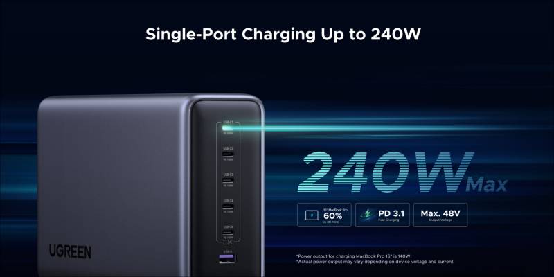 UGREEN 500W GaN Charger