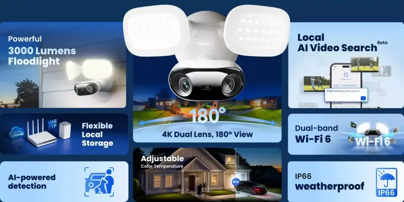 Reolink Elite Floodlight WiFi features