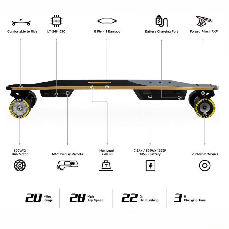 MEEPO V3 MAX Electric Skateboard