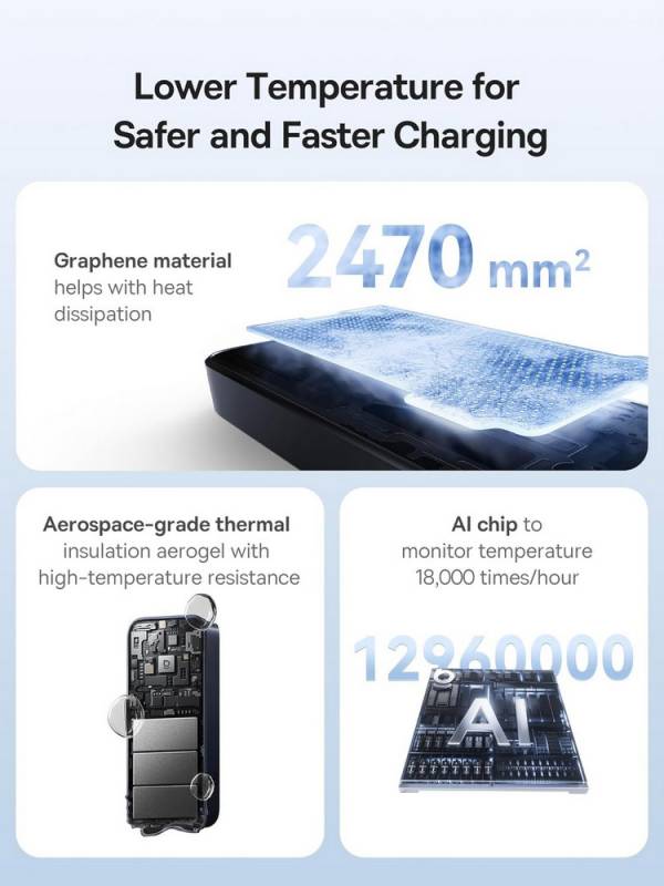 Baseus EnerCore CR11 67W 20,000mAh Power Bank
