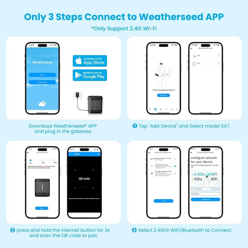 Weatherseed App infographic