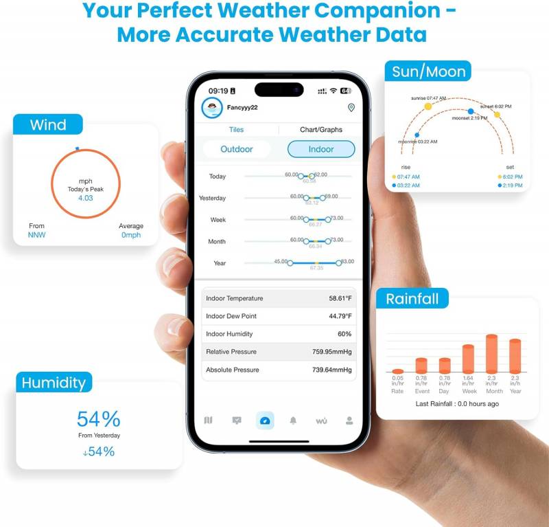 Weatherseed app graphics