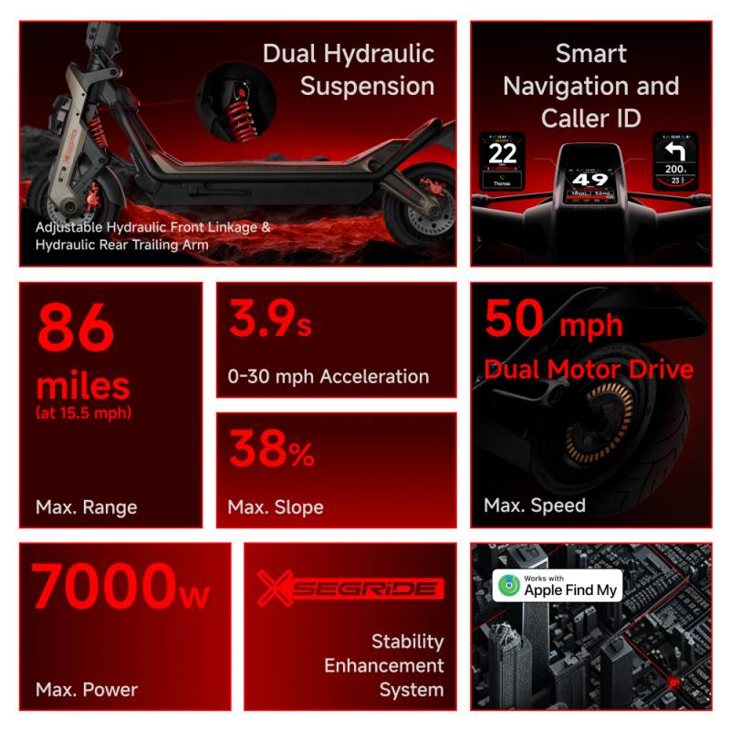 Segway SuperScooter GT3 Pro Launches August 12: Hold Onto Your Helmet, This Thing Hits 50 mph 3 Segway SuperScooter GT3 Pro specifications