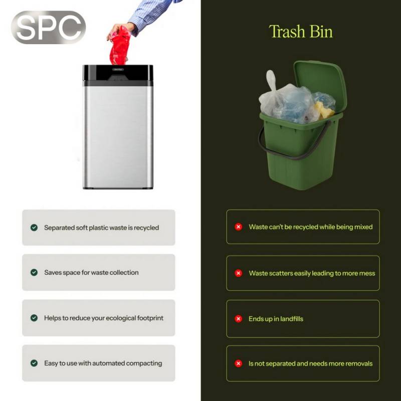 Clear Drop Soft Plastic Compactor (SPC): A Recycling Solution or Just a Pricey Band-Aid? 7 Clear Drop Soft Plastic Compactor