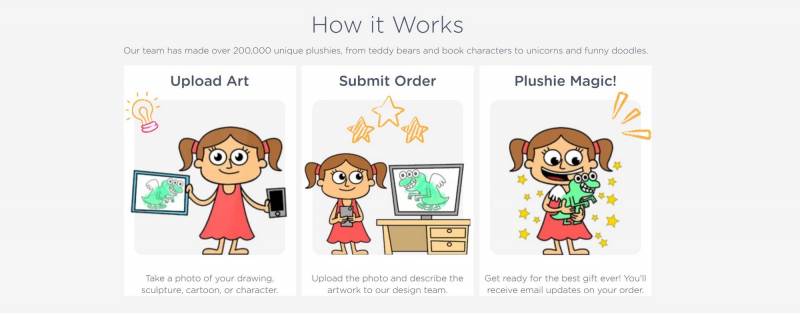 Budsies Custom Plush Toy Review: How to Turn Your Child's Scribbles into Huggable Art 2 How the Budsies ordering process works