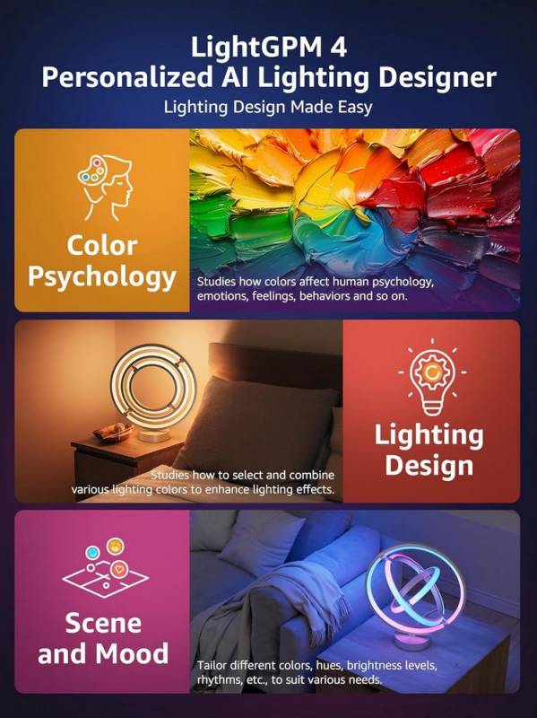 Gear Diary’s 2025 Holiday Gift Guide & Giveaway: Smart Home Tech, Cozy Gadgets, and Connected Comfort 125 Lepro TB1 AI Smart LED Table Lamp