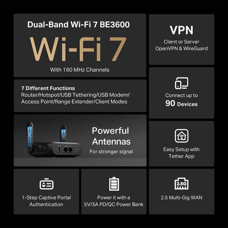 Gear Diary’s 2025 Holiday Gift Guide & Giveaway: Smart Home Tech, Cozy Gadgets, and Connected Comfort 71 TP-Link BE3600 Wi-Fi 7 Travel Router