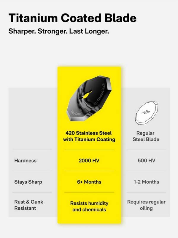 HOTO EdgeFlow Cordless Electric Scissors
