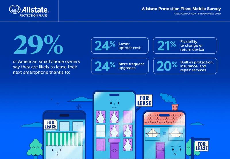 The Great Smartphone Slowdown: Are We Smarter Buyers, or Just Out of Reasons to Upgrade Annually? 5 GMS Leasing Infographic