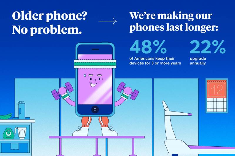 The Great Smartphone Slowdown: Are We Smarter Buyers, or Just Out of Reasons to Upgrade Annually? 6 GMS Lifecycle Infographic