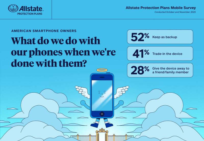 The Great Smartphone Slowdown: Are We Smarter Buyers, or Just Out of Reasons to Upgrade Annually? 4 GMS Phone Heaven Infographic