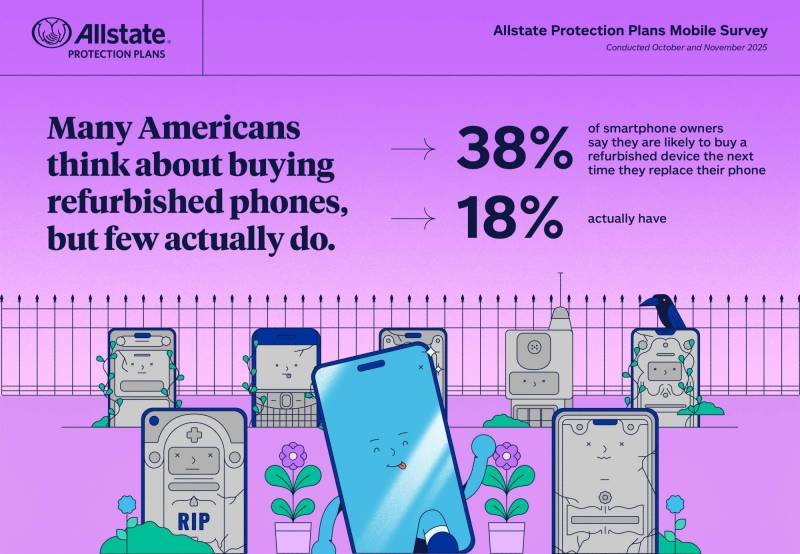 The Great Smartphone Slowdown: Are We Smarter Buyers, or Just Out of Reasons to Upgrade Annually? 3 GMS Refurbished Devices Infographic