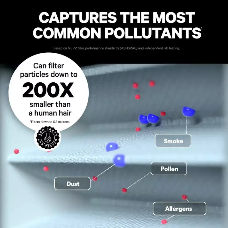 The PuroAir 130i HEPA Smart Air Purifier and PuroAir HVAC MERV 13 Mega Filter Work Together to Clean the Air in Your Home 14 PuroAir HVAC MERV 13 Mega Filter