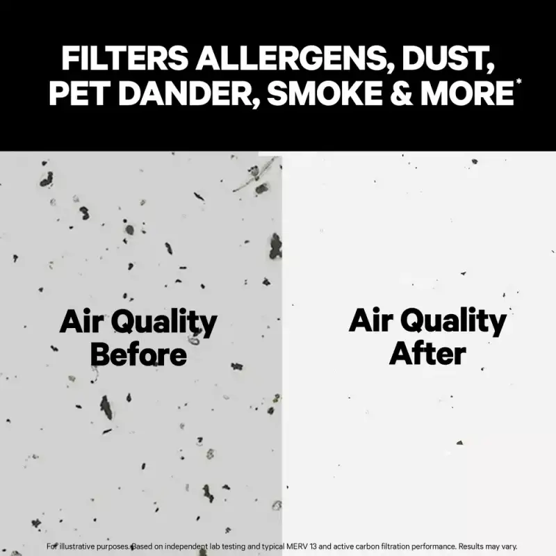 The PuroAir 130i HEPA Smart Air Purifier and PuroAir HVAC MERV 13 Mega Filter Work Together to Clean the Air in Your Home 11 PuroAir HVAC MERV 13 Mega Filter