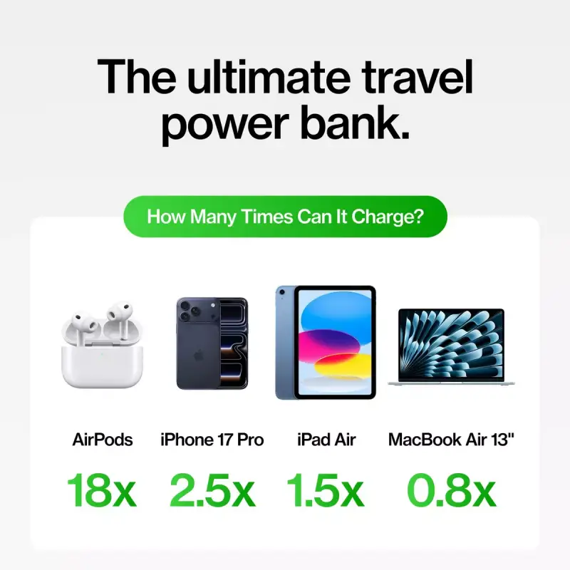 Statik SmartCharge Pro Is a $99 15,000mAh GaN Charger That Powers Your Laptop, Phone, and Apple Watch Anywhere 10 Statik SmartCharge Pro
