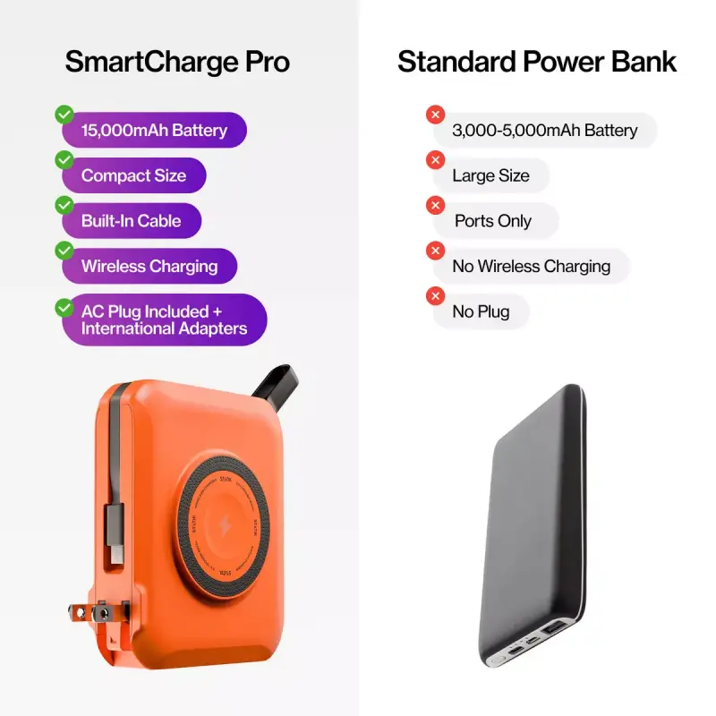 Statik SmartCharge Pro Is a $99 15,000mAh GaN Charger That Powers Your Laptop, Phone, and Apple Watch Anywhere 9 Statik SmartCharge Pro