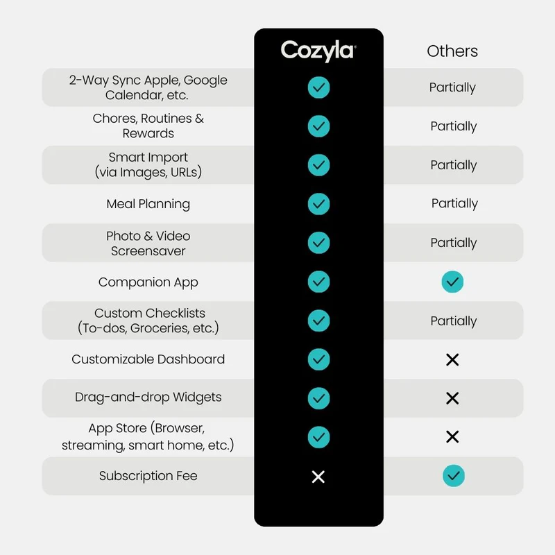 15.6" Cozyla Calendar+ 2 Review: The Smart Family Hub That Finally Gets Everyone on the Same Page 3 15.6" Cozyla Calendar+ 2