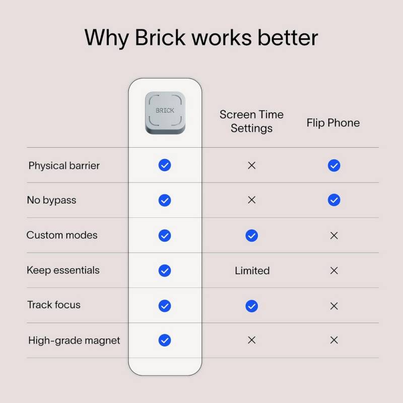 Gear Diary's 2026 Father's Day Gift Guide & Giveaway: Smart, Stylish, and Useful Gifts That Dad Will Love 157 Brick