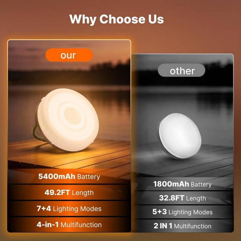 Gear Diary's 2026 Father's Day Gift Guide & Giveaway: Smart, Stylish, and Useful Gifts That Dad Will Love 77 OGERY Solar Camping String Lights