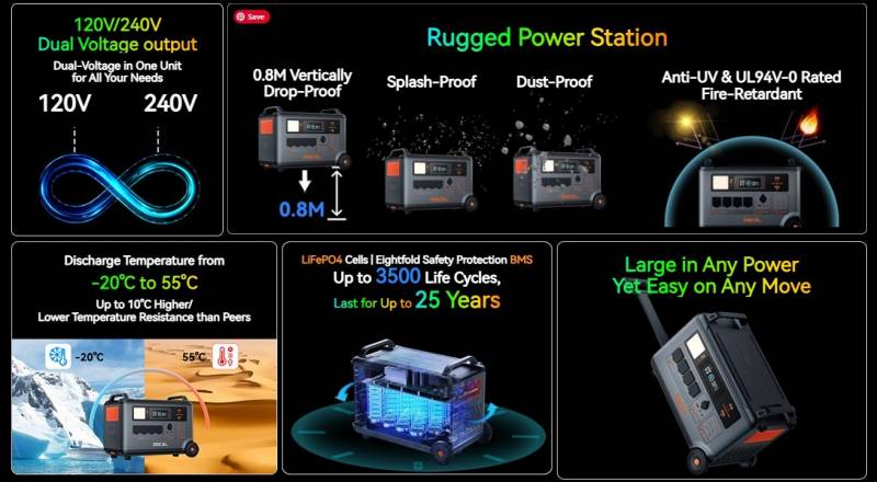OSCAL PowerMax 6000 Review: Serious 120/240V Backup Power for Home, RV, and Off-Grid Use 32 OSCAL PowerMax 6000