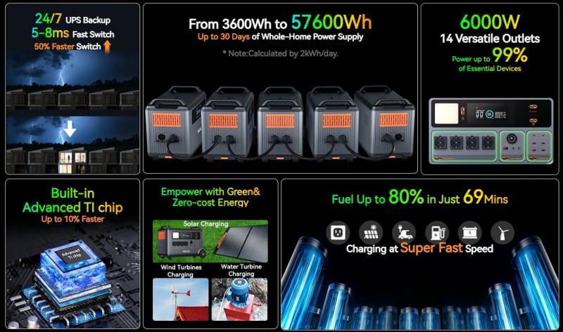 OSCAL PowerMax 6000 Review: Serious 120/240V Backup Power for Home, RV, and Off-Grid Use 31 OSCAL PowerMax 6000