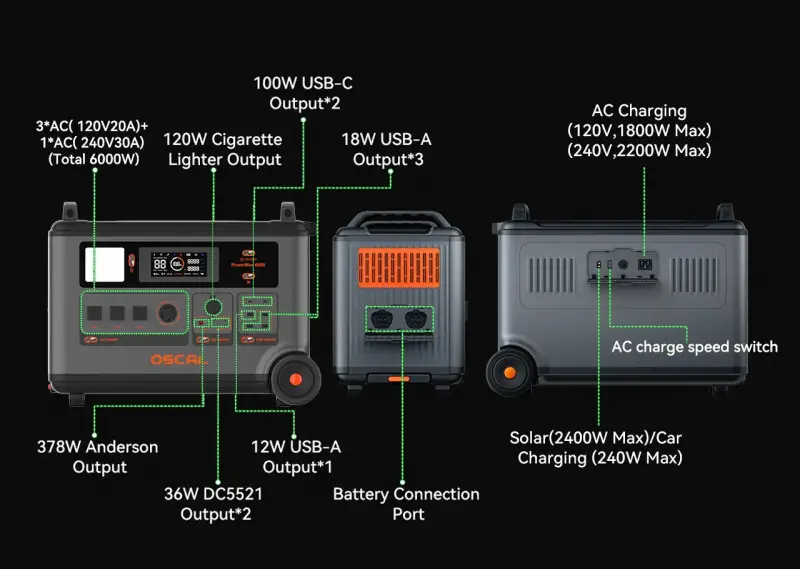 OSCAL PowerMax 6000 Review: Serious 120/240V Backup Power for Home, RV, and Off-Grid Use 16 OSCAL PowerMax 6000