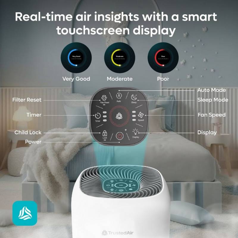 Gear Diary’s 2026 Back-to-School Gift Guide & Giveaway: Smart, Practical Picks for Every Stage of School and Beyond 169 TrustedAir TruFlow Smart HEPA Air Purifier for Large Rooms