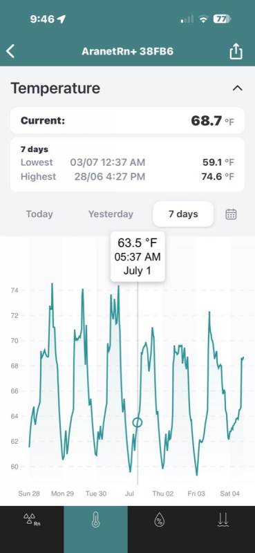 Aranet Radon Plus Digital Radon Detector Review: Find Out in 10 Minutes if You’re in Danger 12 Aranet Radon Plus Digital Radon Detector app