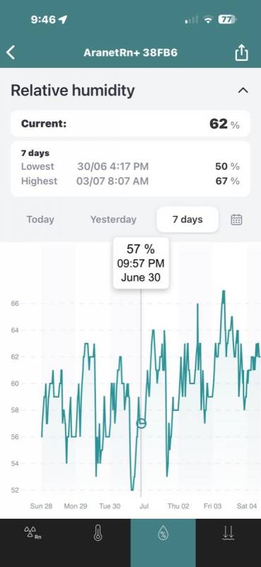 Aranet Radon Plus Digital Radon Detector Review: Find Out in 10 Minutes if You’re in Danger 13 Aranet Radon Plus Digital Radon Detector app