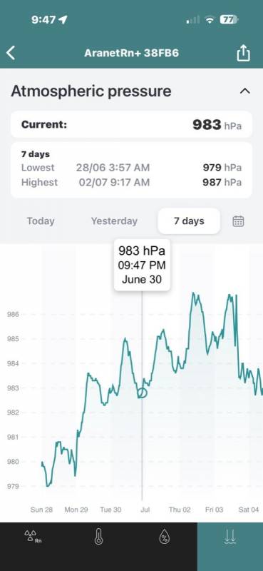Aranet Radon Plus Digital Radon Detector Review: Find Out in 10 Minutes if You’re in Danger 14 Aranet Radon Plus Digital Radon Detector app