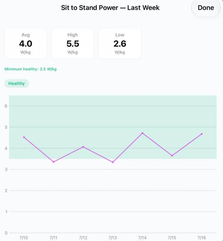 Casana Smart Seat: Near Effortless Health-Tracking While You Poo 4 Casana Smart Seat Metrics Data