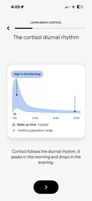 Eli Health Horometer Cortisol Test Review: Feeling Stressed? Find Out If You Really Are 9 Eli Health Horometer Cortisol Test