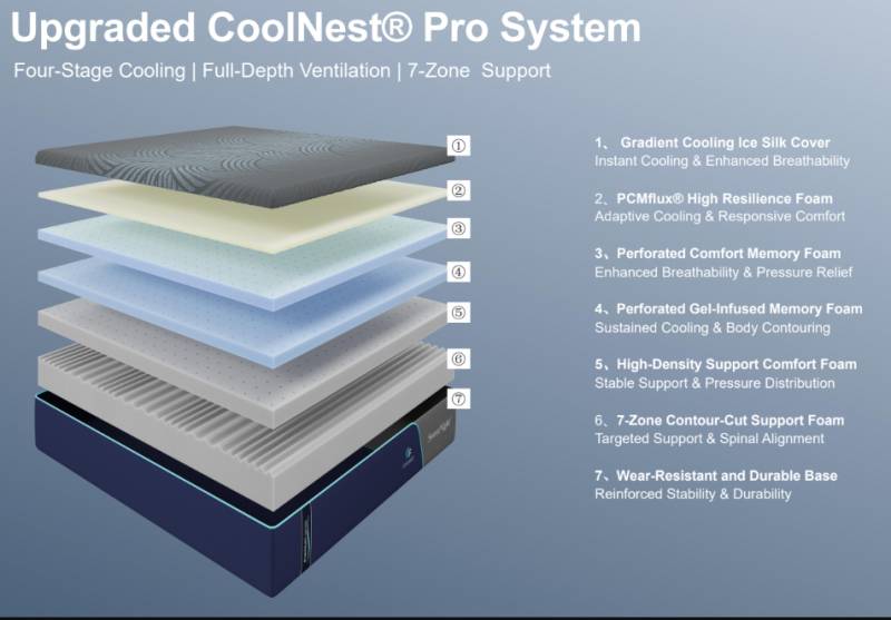 SweetNight Coolnest Pro 16-Inch Mattress Review: This Mattress Is Great at Providing a Cool Night's Sleep! 2 SweetNight Coolnest Pro 16-Inch Mattress
