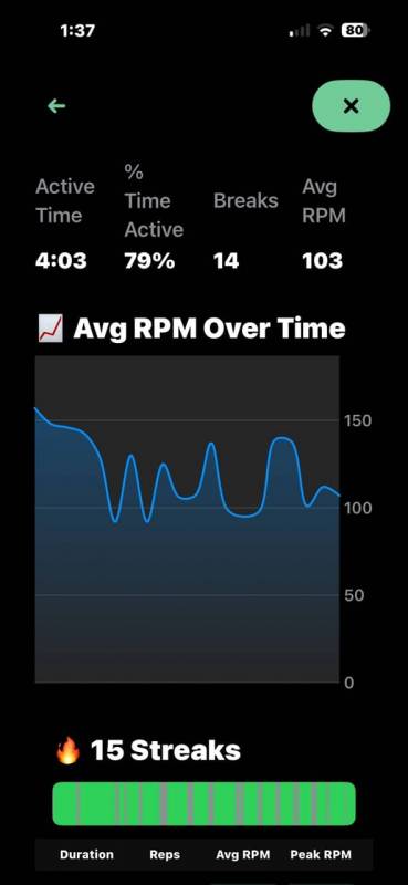 Crossrope Ropeless AMP Set Review: Who Needs a Rope When You Can Still Feel the Burn? 15 Crossrope workout stats