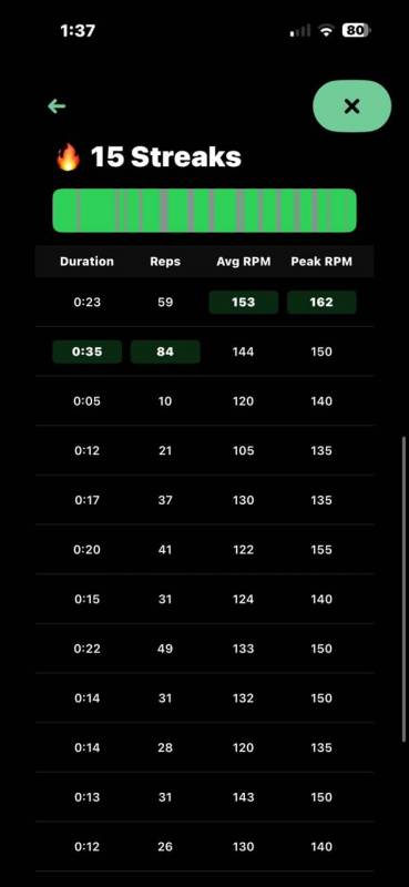 Crossrope Ropeless AMP Set Review: Who Needs a Rope When You Can Still Feel the Burn? 16 Crossrope workout stats