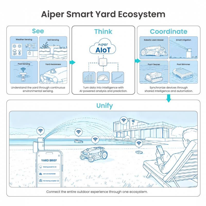 The Aiper Smart Yard Ecosystem Wants Your Pool Cleaner, Sprinkler, and Mower to Compare Notes 3 Aiper Smart Yard Ecosystem