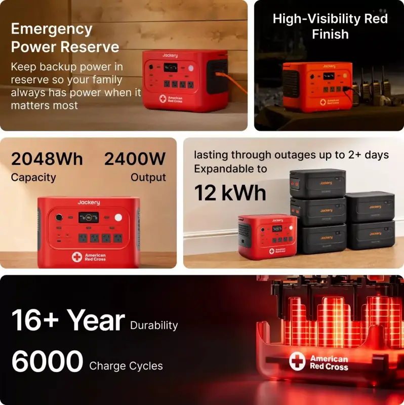 These Jackery Red Cross Edition Power Stations Prepare for Outages Before the Lights Go Out 9 Jackery HomePower 2000 Plus v2 Red Cross Edition Power Station