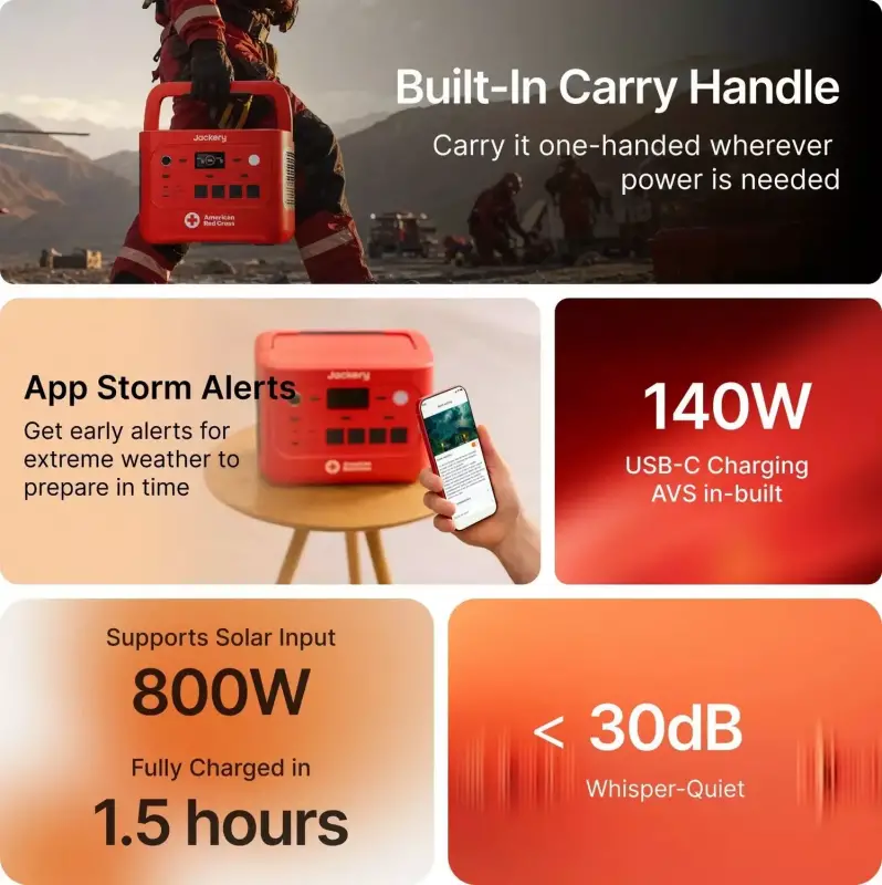 These Jackery Red Cross Edition Power Stations Prepare for Outages Before the Lights Go Out 8 Jackery HomePower 2000 Plus v2 Red Cross Edition Power Station