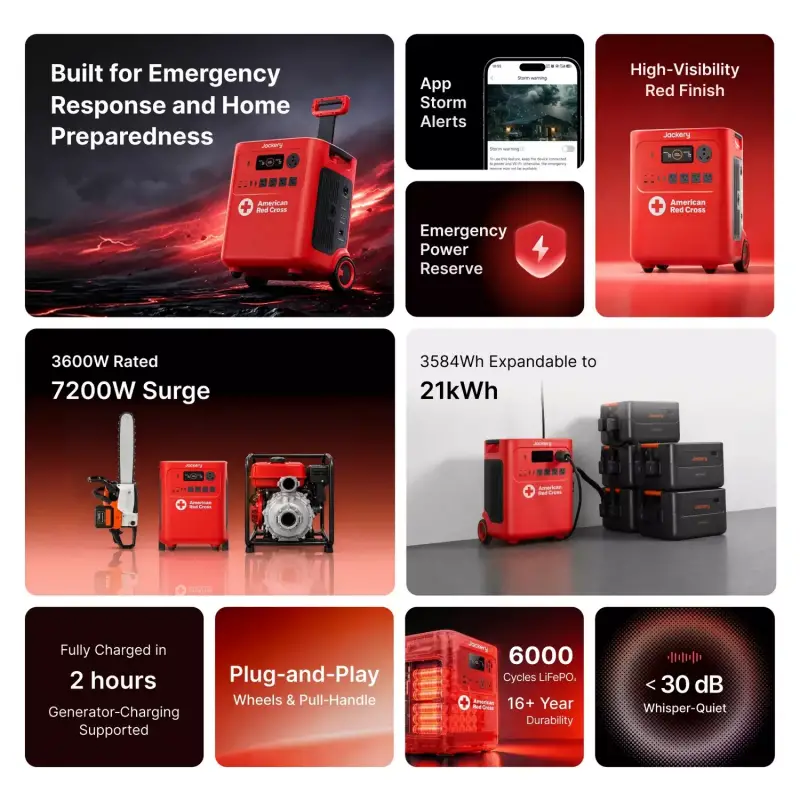 These Jackery Red Cross Edition Power Stations Prepare for Outages Before the Lights Go Out 12 Jackery HomePower 3600 Plus Red Cross Edition
