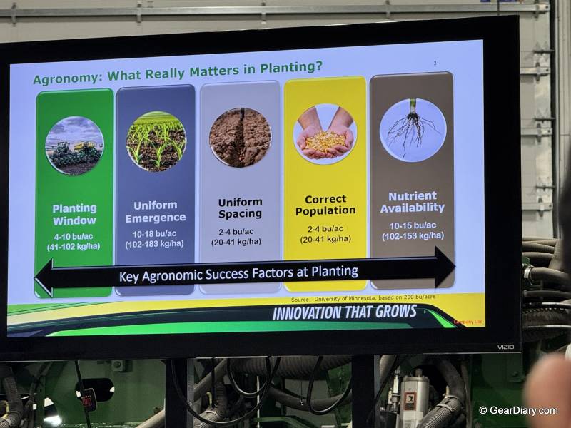 John Deere’s Precision Ag Stack: How Smart Machines See, Decide, and Farm 2 John Deere's Precision Ag Stack