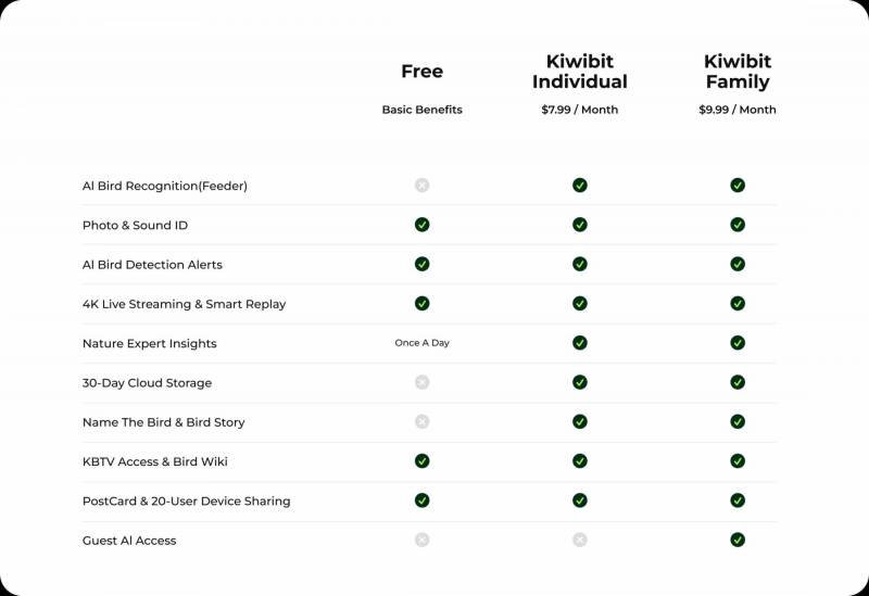 Kiwibit Bird Feeder 2 Pro 4K AI Camera with Solar Panel Review: Smart Enough to Know Who's Stopping by for Breakfast 15 Kiwibit aubscription plans